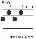 F#9 chord