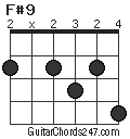 F#9 chord