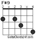 F#9 chord