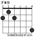 F#9 chord