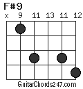 F#9 chord