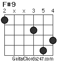 F#9 chord