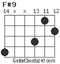 F#9 chord