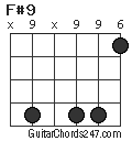 F#9 chord