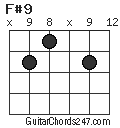 F#9 chord