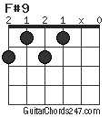 F#9 chord