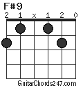 F#9 chord