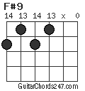 F#9 chord