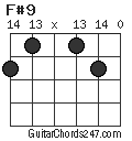 F#9 chord