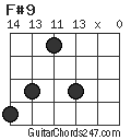 F#9 chord