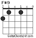 F#9 chord