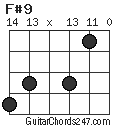 F#9 chord