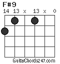 F#9 chord