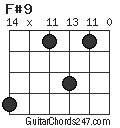 F#9 chord