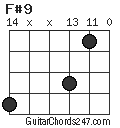 F#9 chord