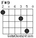 F#9 chord