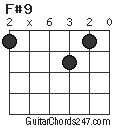 F#9 chord