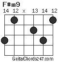 F#m9 chord