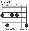 F#m9 chord