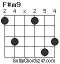 F#m9 chord