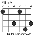 F#m9 chord