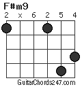 F#m9 chord