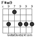 F#m9 chord