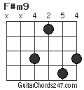 F#m9 chord