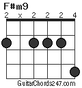 F#m9 chord