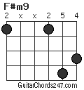 F#m9 chord