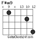 F#m9 chord