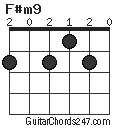 F#m9 chord