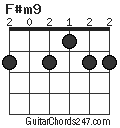 F#m9 chord