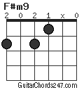 F#m9 chord