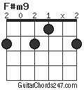 F#m9 chord