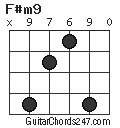 F#m9 chord