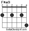 F#m9 chord