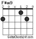 F#m9 chord