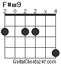 F#m9 chord