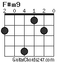 F#m9 chord