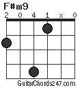 F#m9 chord