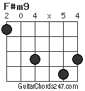 F#m9 chord