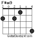 F#m9 chord