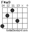 F#m9 chord