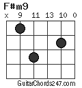 F#m9 chord