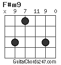 F#m9 chord