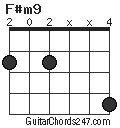 F#m9 chord