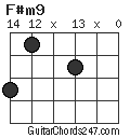 F#m9 chord