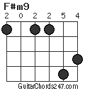 F#m9 chord