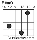 F#m9 chord